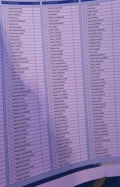 lista keshill kombetar3