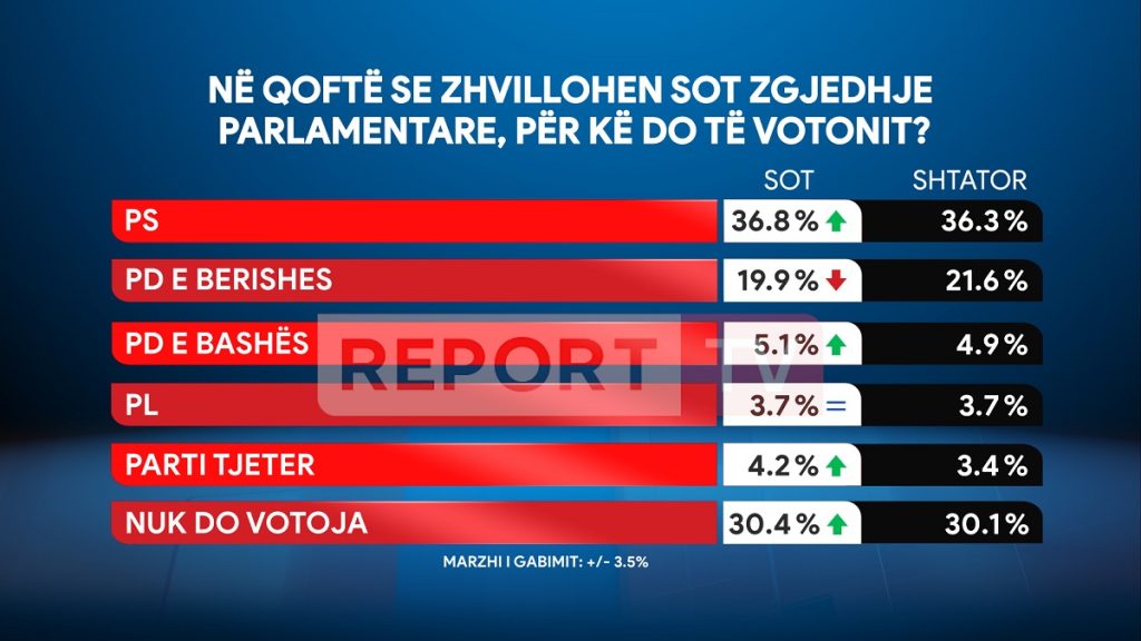 sondazh