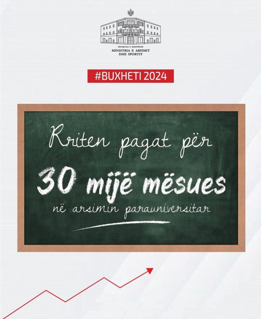 Buxheti 2024, Rama: Rritje domethënëse pagash për 30 mijë mësues 401005214 895962978566031 2422731448995609871 n
