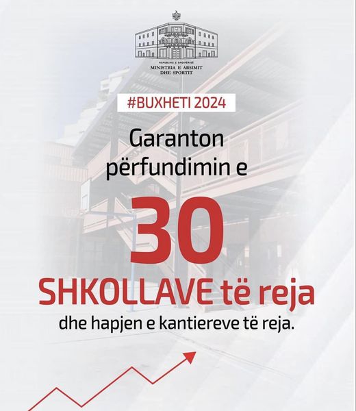 Buxheti 2024, Rama: Garanton përfundimin e 30 shkollave të reja dhe hapjen e kantiereve të tjera 1 403927688 900119958150333 2181982469428517489 n