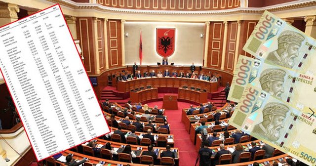 Rriten dyfish pagat dhe shpërblimet për deputetët, sa u shkojnë të ardhurat në muaj? 640 0 14b2ba84241cf3b6b03be868c53b024c