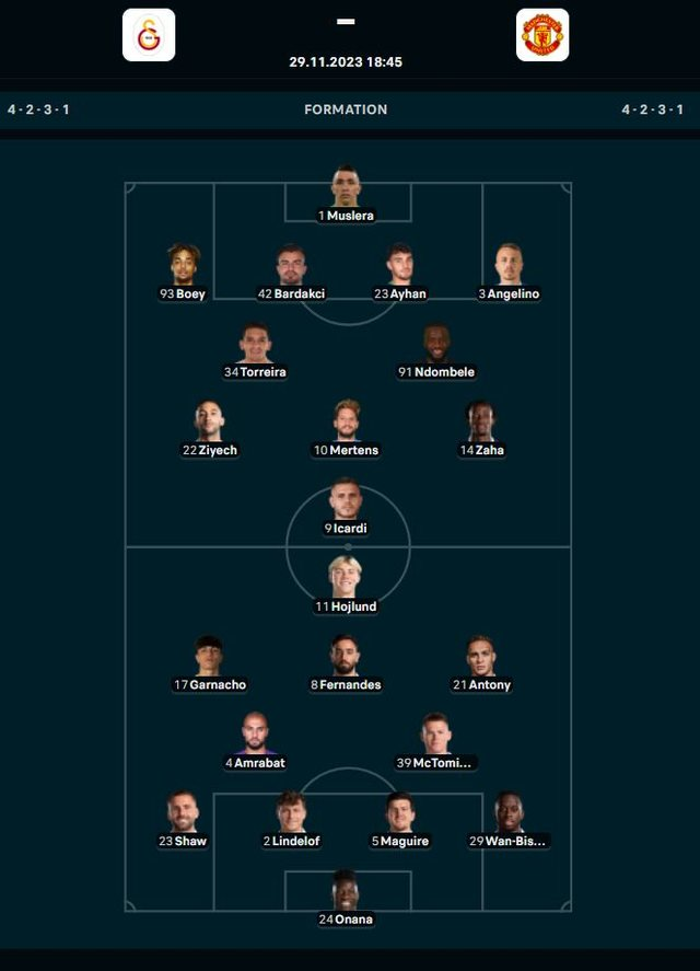 Dy finale për kualifikimin, ja formacionet të ndeshjeve Gallatasaraj-M.Junajtid e Sevilja-PSV 1 image 49