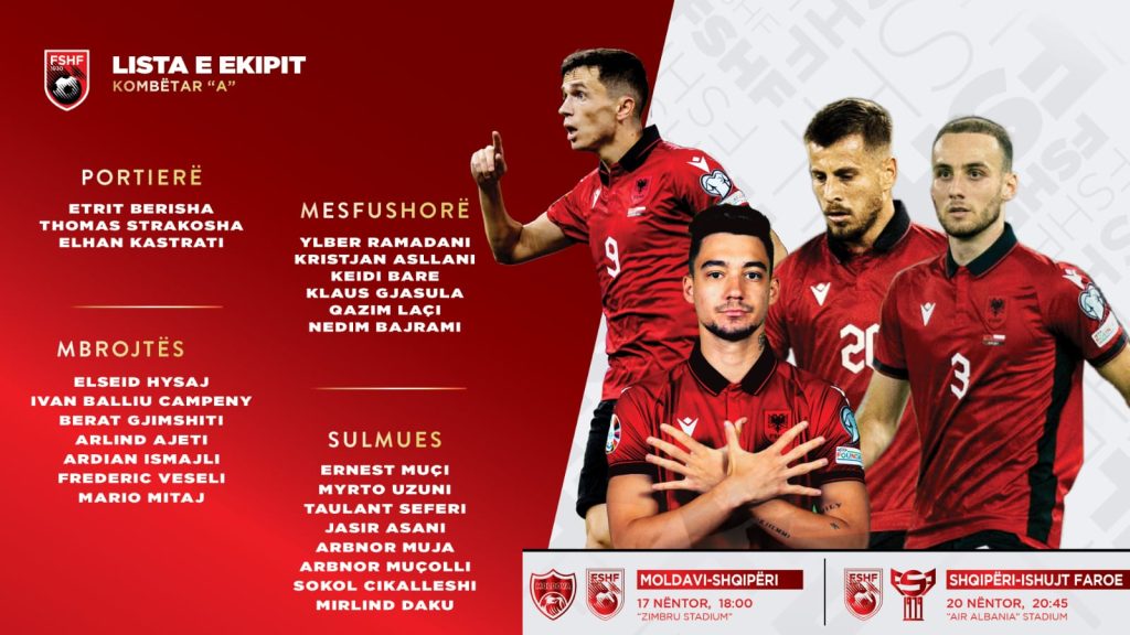 Sylvinho publikon listën e lojtarëve për Moldavinë dhe Ishujt Faroe: Mungon Broja lista web