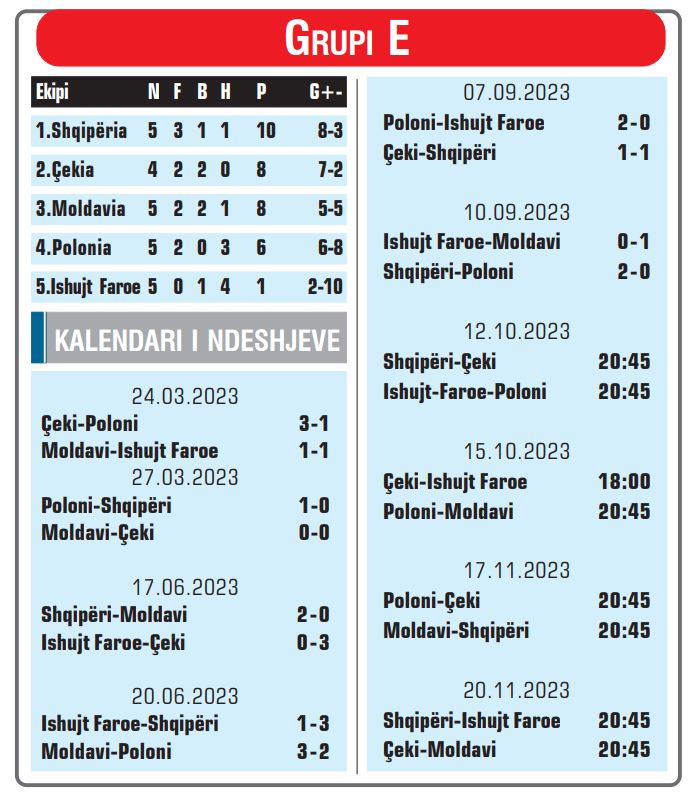 Sondazhi në faqen e UEFA-s, e padiskutueshme fitorja dhe kualifikimi i Shqipërisë 1 shqiperia6