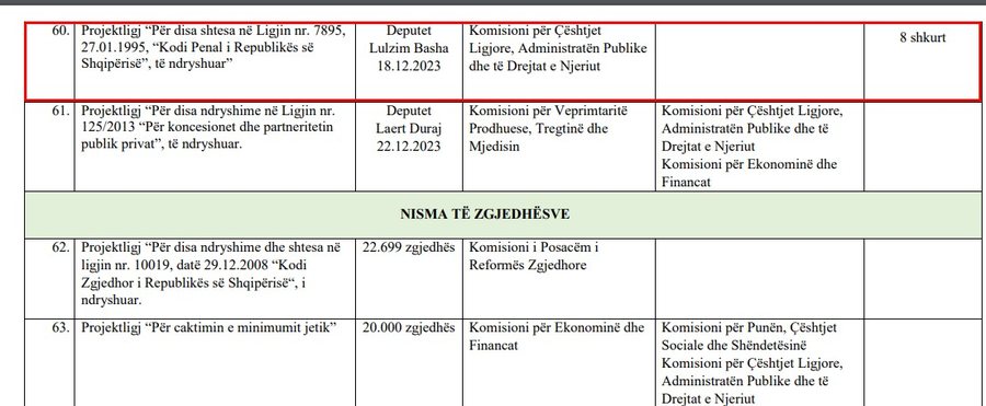 Pazari për 84 vota? Kuvendi fut në axhendë nismën e Bashës për të burgosur deputetët 1 900 0 1704996359x444 464
