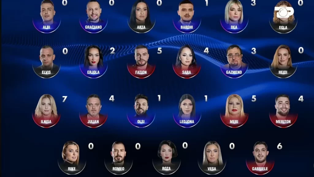 Shtatë banorë në nominim, kë doni të shpëtoni? IMG 8933