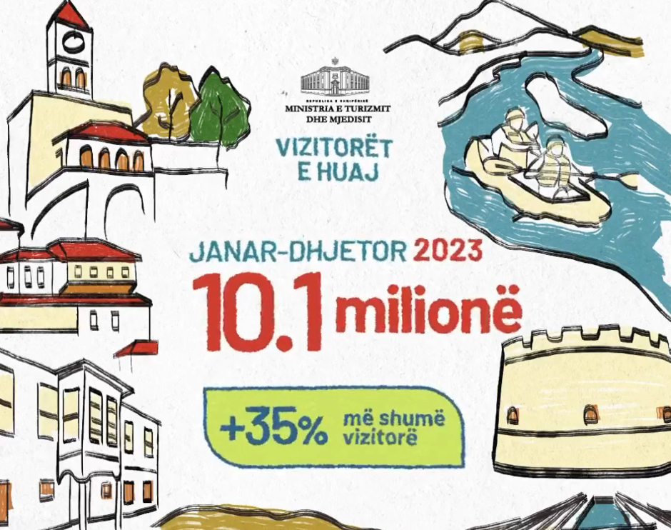 VIDEO/ 2023-shi u mbyll 10.1 mln turistë, Rama: Theu parashikimet Screenshot 2024 01 09 085654