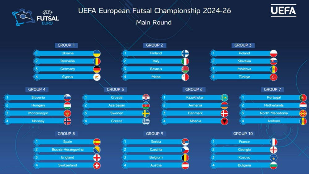 Futsal EURO 2026/ Shqipëria njeh kundërshtarët në raundit kualifikues, përballet me Danimarkën, Armeninë & Kazakistanin shorti e1717066197344