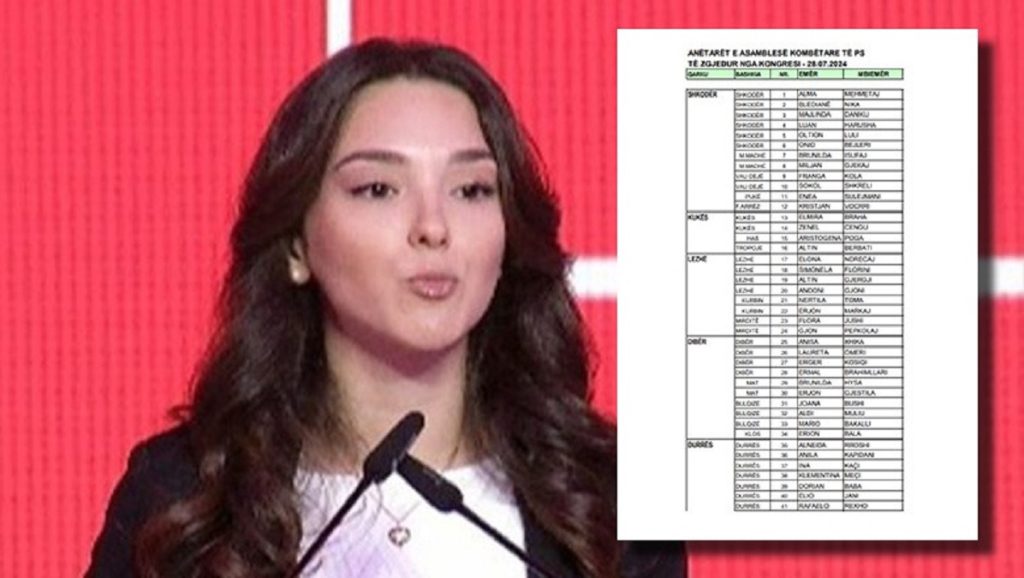 Zbardhet lista e Asamblesë e Kombëtare të PS-së, zgjidhet anëtare edhe “pasardhësja” e Ramës HELENA KACI