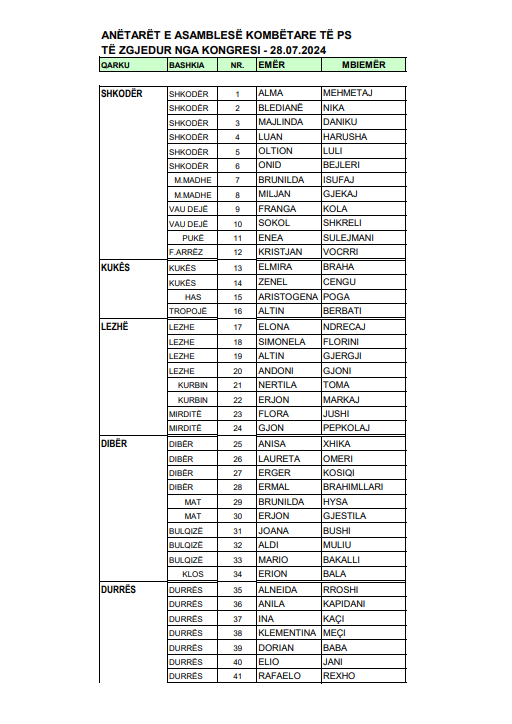Zbardhet lista e Asamblesë e Kombëtare të PS-së, zgjidhet anëtare edhe "pasardhësja" e Ramës 1 image 60
