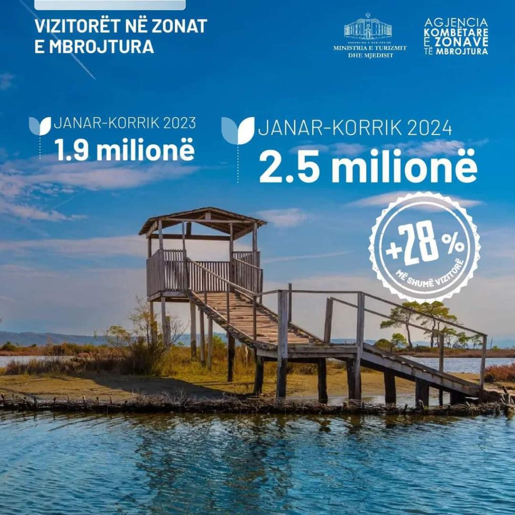 FOTO/ Rama: 2.5 milionë vizitorë për 7 muaj në Zonat e Mbrojtura, vendin e parë e mban qarku i Shkodrës 4 456235378 1059994105496250 2972633488334943798 n