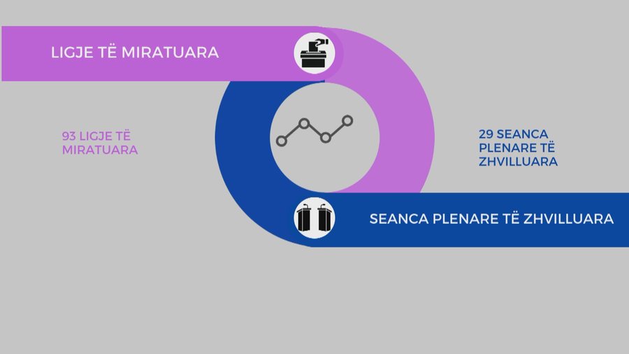 900 0 1724074713xkr statistika e kuvendit frame 439 720