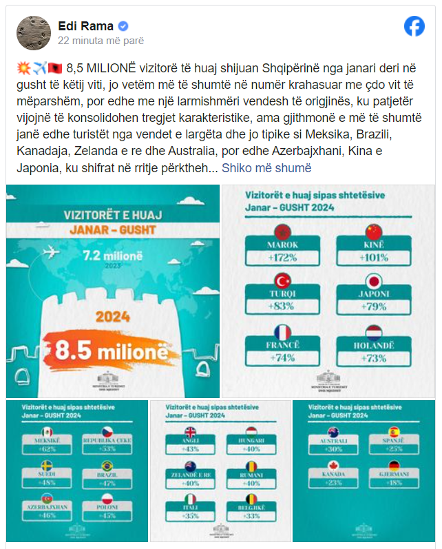 “8.5 milionë turistë në periudhën Janar-Gusht”, Rama: Janë shtuar turistët nga vendet e largëta 1 0110