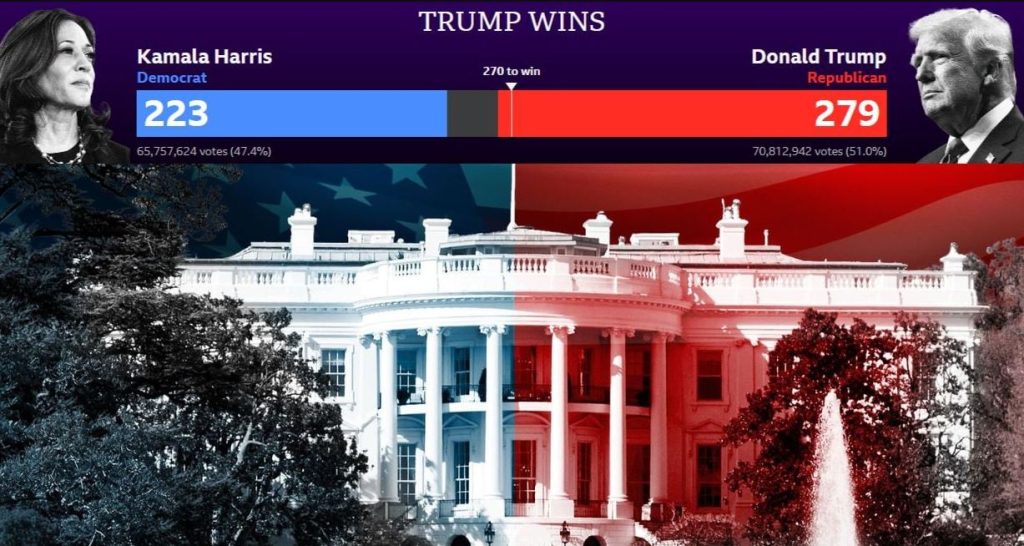 Donald Trump, presidenti i SHBA-së me 279 vota elektorale Capture 12