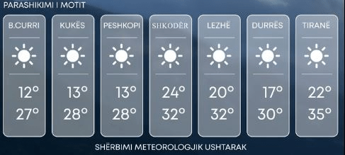 Parashikimi i motit/ Temperaturat deri në 35 gradë celcius 1 image 16
