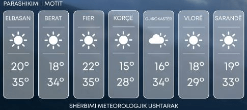 Parashikimi i motit/ Temperaturat deri në 35 gradë celcius 2 image 17