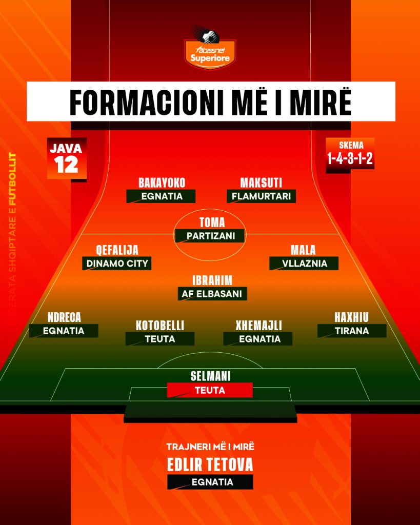 Formacioni me i mire Java 12