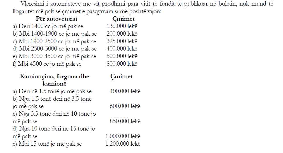 Udhëzimi, rriten me 25% çmimet e referencës për zhdoganimin e mjeteve (ndryshimet) 1 IMG 5538