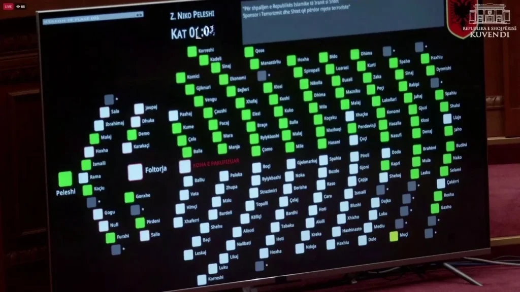 Me 79 vota pro, miratohet projekt rezoluta për shpalljen e Iranit sponsor të terrorizmit IMG 9602