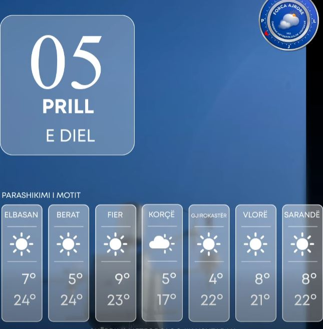 Rriten temperaturat, njihuni me parashikimin e motit për sot 2 image 2
