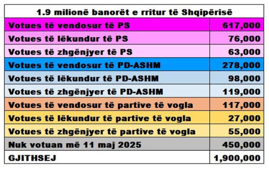 Analizë e elektoratit në prag të sezonit të ri politik 1 zzzz