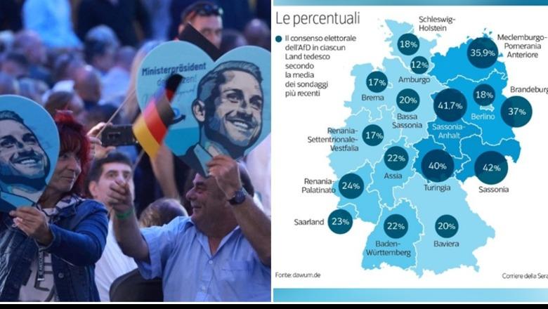 Gjermani/ Sot zgjedhjet në landin e Saksoni-Anhalt-it, AfD drejt një fitoreje historike AGF Gjermani
