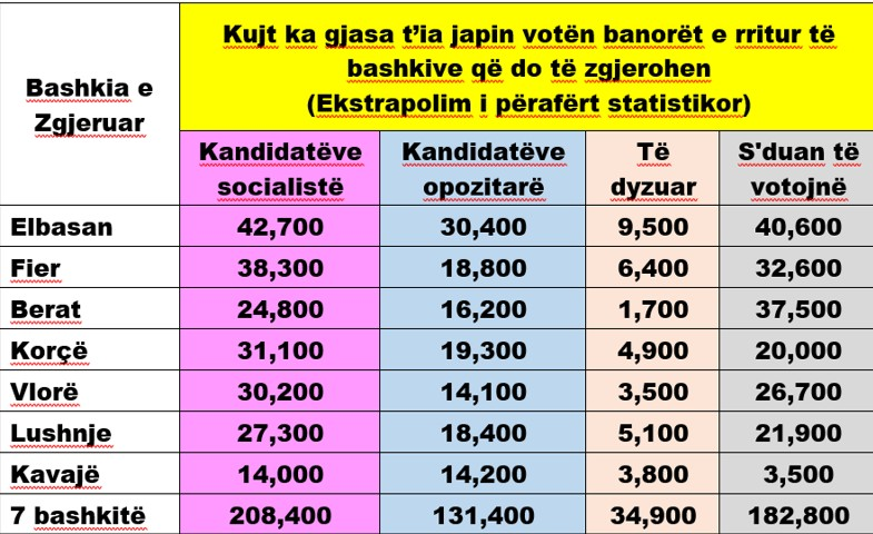 Kujt ka gjasa t’ia japin votën banorët e rritur të bashkive që do të zgjerohen? 2 image 6