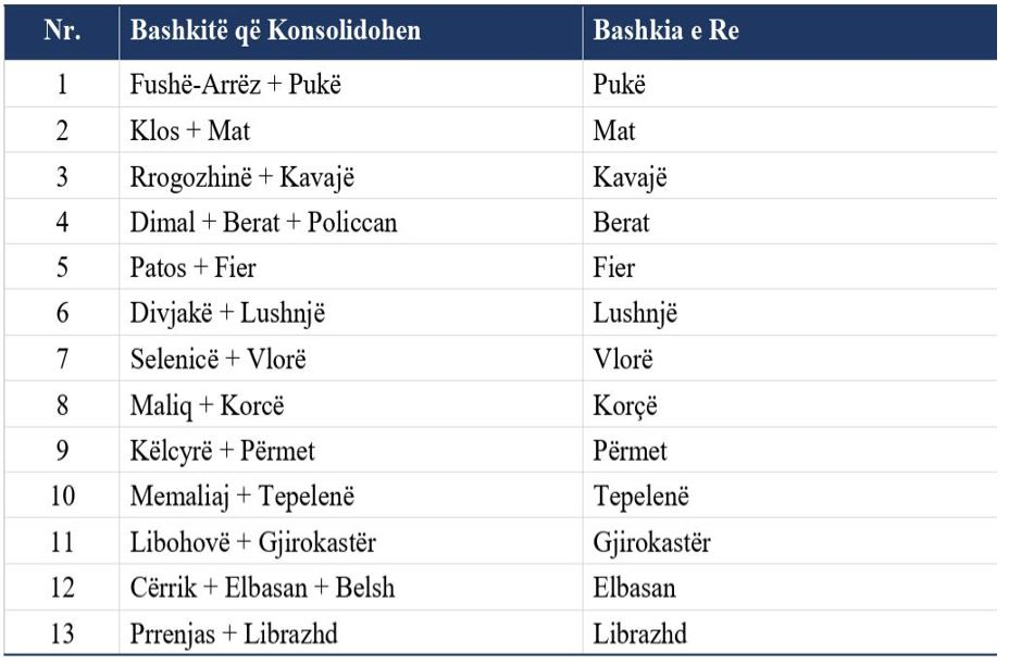 Kujt pritet t’ia japin votat zgjedhësit në bashkitë që do të zgjerohen 1 image 5